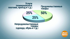 Продовольственная корзина. Доброе утро. Фрагмент выпуска от 22.05.2018