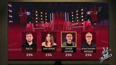 Голос. Перезагрузка: выбирайте лучшего Наставника сезона!
