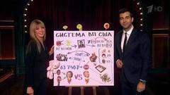 О влиянии мамы Наташи Королевой на американские выборы и незаслуженно забытом барде из 1960-х. Новости от Ивана. Вечерний Ургант. Фрагмент выпуска от 08.11.2016