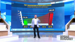 Жить долго и здорово? Время покажет. Выпуск от 11.07.2018