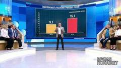 Сезон простуд: первая волна. Время покажет. Выпуск от 18.09.2018