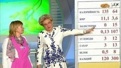 Жить здорово! Выпуск от 12.04.2016