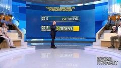 Россияне в долгах. Время покажет. Выпуск от 21.08.2018