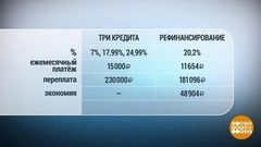 Пять кредитов в одни руки. Доброе утро. Фрагмент выпуска от 22.08.2018